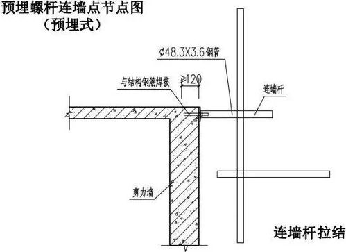 全套构造图解 如何现场搭设脚手架？